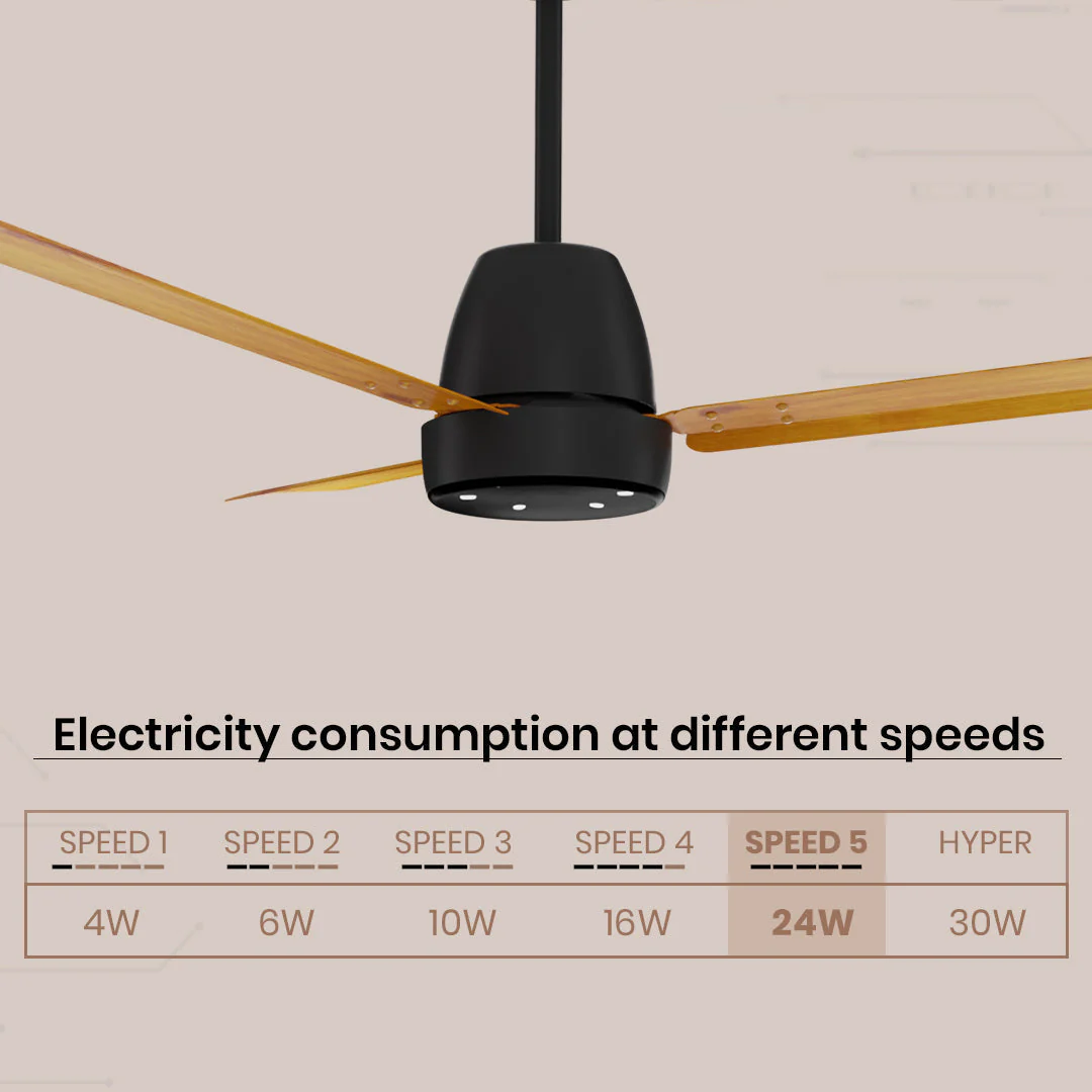 Crompton Energion NITEO BLDC Ceiling Fan - Image 8