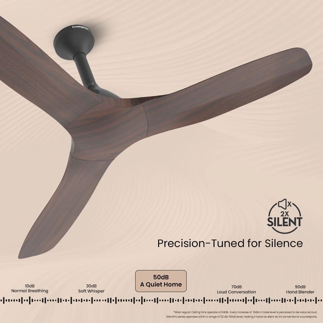 Crompton Silent Pro Fluido Wave 1200mm - Image 35