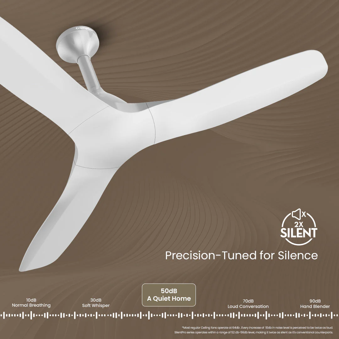 Crompton Silent Pro Fluido Wave 1200mm - Image 5