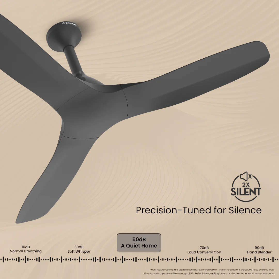 Crompton Silent Pro Fluido Wave 900mm - Image 29